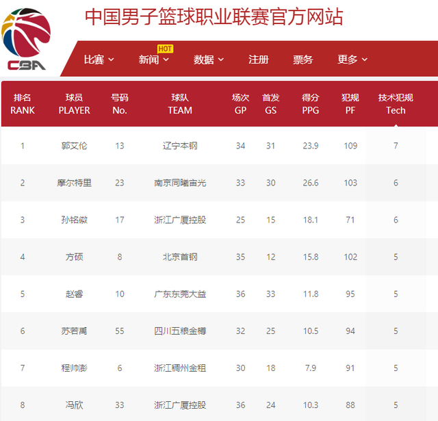 其实更是心
