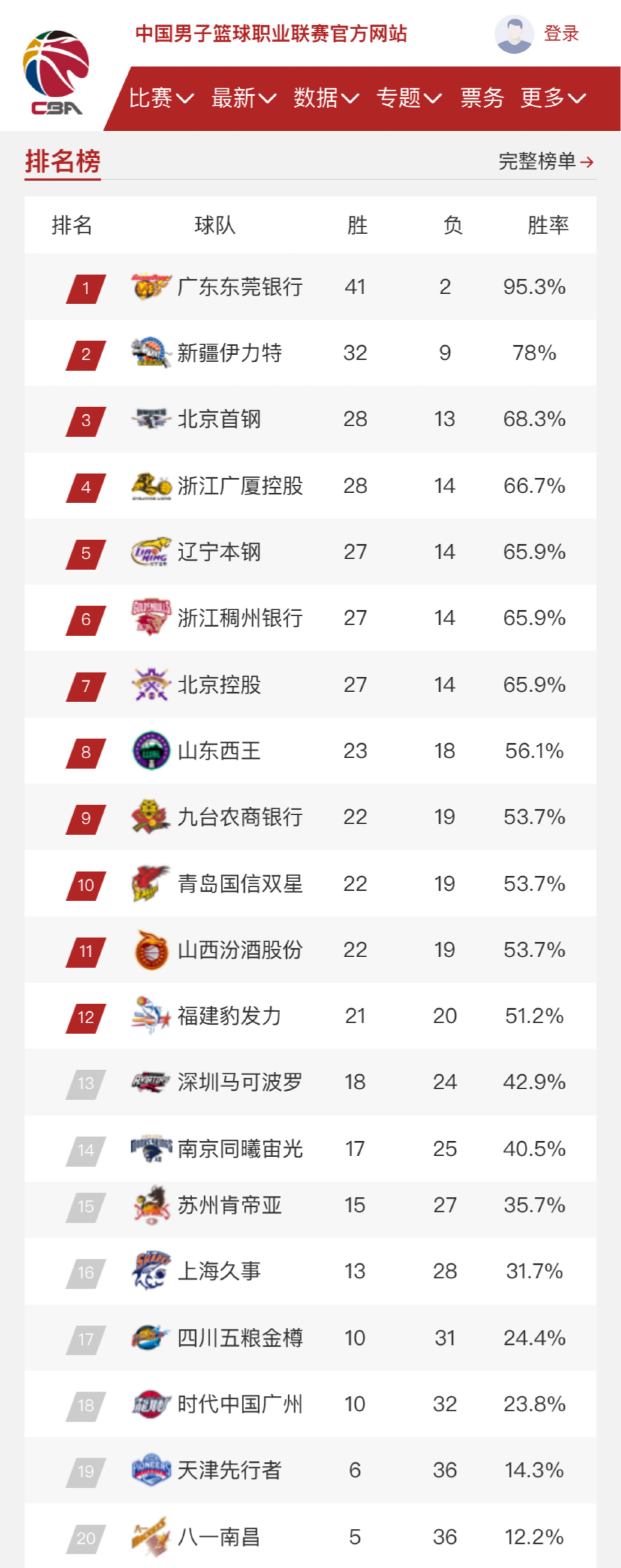 季中的竞争