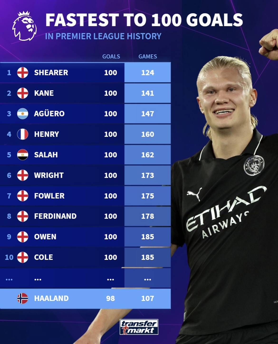 出手机率 出手机率